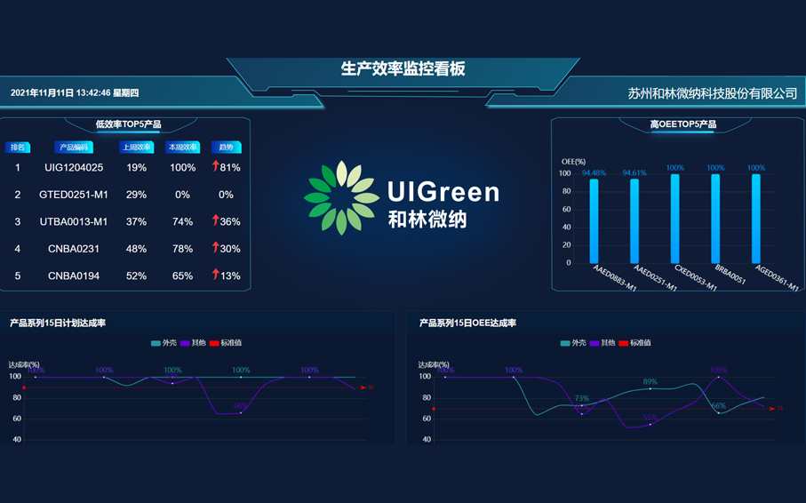 Production efficiency monitoring board